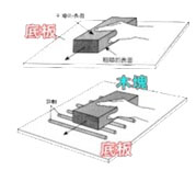 EX448 如何減底摩擦力套 (4MC1)