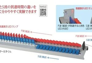 EX6064 縱波和橫波海嘯預警裝置  P波S波観察器ぴーえすくん